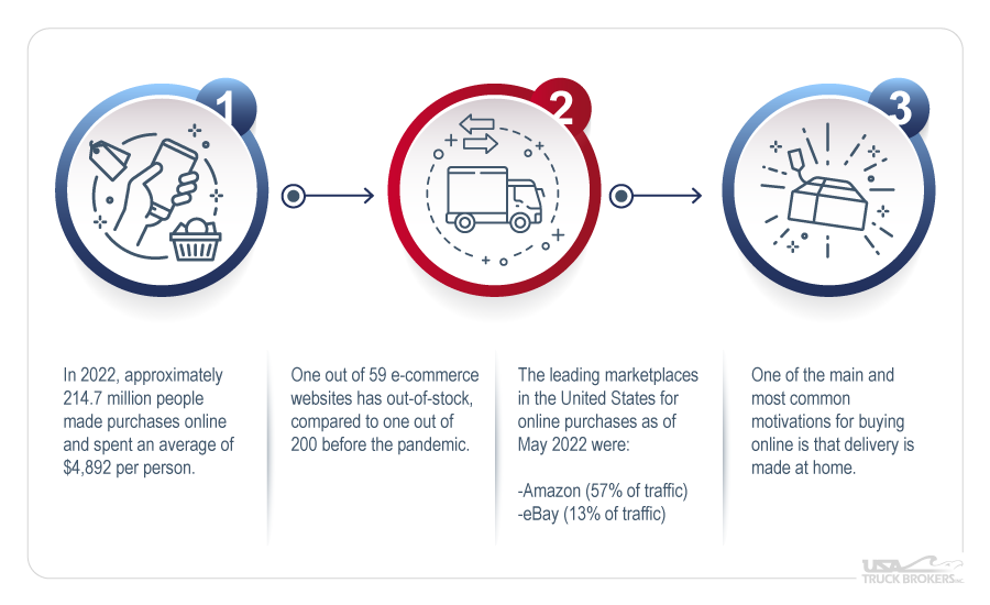 Trucking Industry Growth in 2023