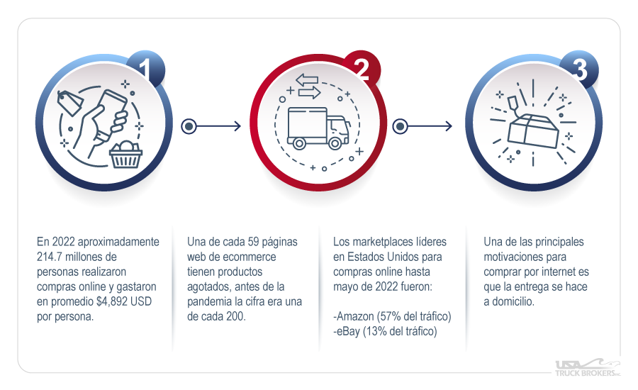 Crecimiento de la industria camionera para el 2023